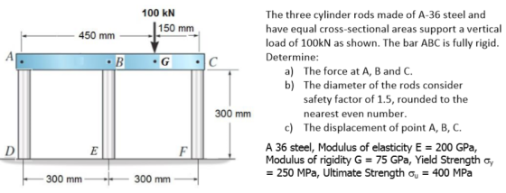 100 KN 150 mm 450 mm ΑΙ B G С The three cylinder rods made of A-36 steel and have equal cross-sectional areas support a verti