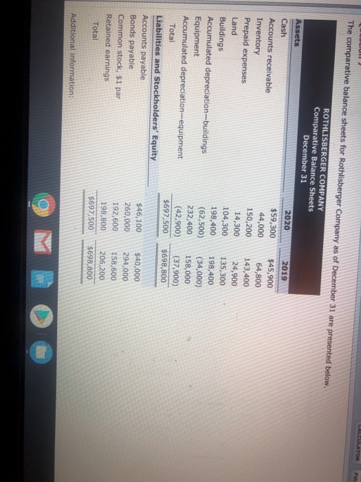 The comparative balance sheets for Rothlisberger Company as of December 31 are presented below. ROTHLISBERGER COMPANY Compara