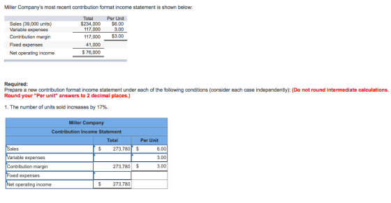 Miller Companys most recent contribution format income statement is shown below: Sales (39,000 units) Variable expenses Cont