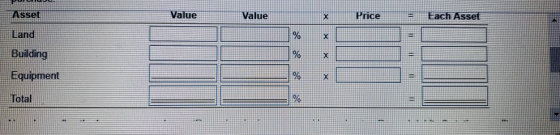 Asset Value Value Price Each Asset Land XXXX Building Equipment Total