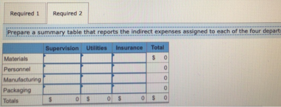 Required 1 Required 2 Prepare a summary table that reports the indirect expenses assigned to each of the four depart Supervis