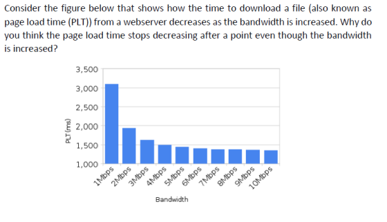 Consider The Figure Below That Shows How The Time To Download A File also Known As HomeworkLib