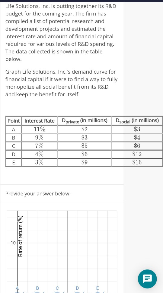 Life Solutions, Inc. is putting together its R&D budget for the coming year. The firm has compiled a list of potential resear