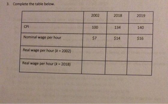 Complete the table below. 3. 2002 2018 2019 CPI 100 134 140 Nominal wage per hour $7 $14 $16 Real wage per hour (k = 2002) %3