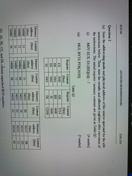 ECE3166 ADVANCED MICROPROCESSORS JUNE 2020 Question 2 (a) State the addressing mode and physical address of the source operan