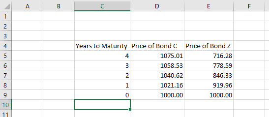 Years to Maturity Price of Bond C Price of Bond Z 1075.01 716.28 1058.53 778.59 1040.62 846.33 1021.16 919.96 1000.00 1000.00