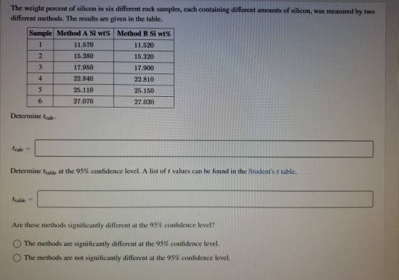 The weight percent of silicon in six different rock samples, each containing different amounts of silicon, was measured by tw