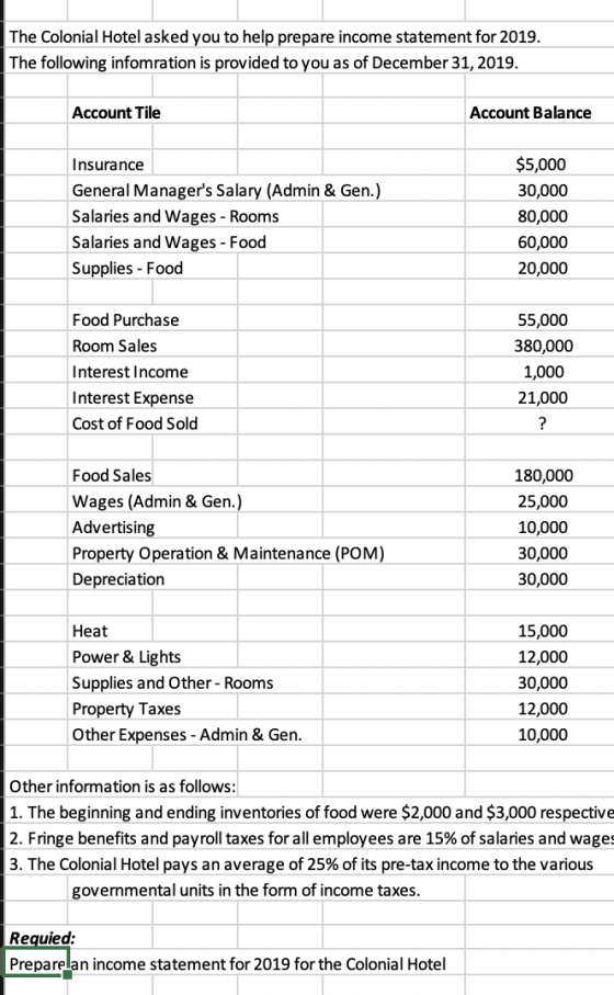 The Colonial Hotel asked you to help prepare income statement for 2019. The following infomration is provided to you as of De