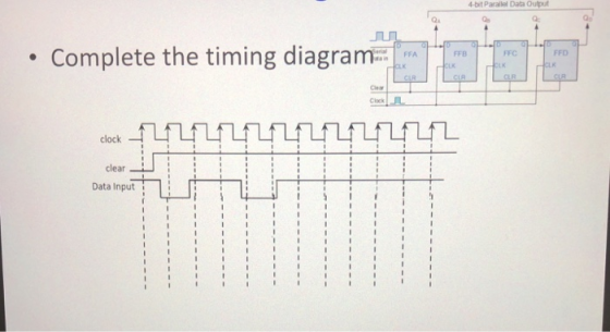 P D Output • Complete the timing diagram FF FFC cock-244444444442 clear Data Input