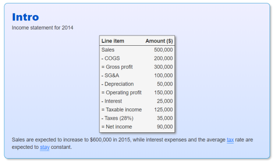 Intro Income statement for 2014 Line item Sales - COGS = Gross profit - SG&A - Depreciation = Operating profit - Interest = T