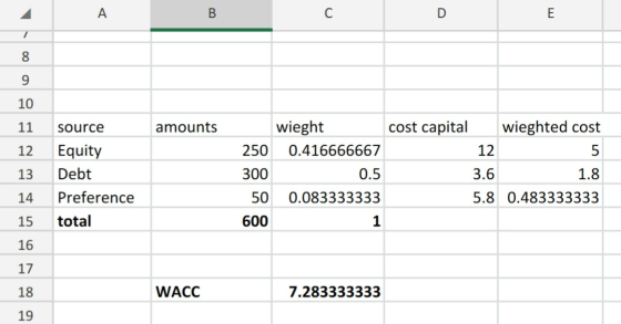 source amounts 11 12 Equity 13 Debt wieght cost capital wieghted cost 250 0.416666667 12 300 1.8 50 0.083333333 5.8 0.4833333
