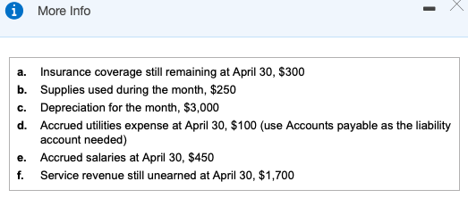More Info a. Insurance coverage stlremaining at April 30, $300 b. Supplies used during the month, $250 c. Depreciation for the month, $3,000 d. Accrued utilities expense at April 30, $100 (use Accounts payable as the liability account needed) Accrued salaries at April 30, $450 Service revenue still unearned at April 30, $1,700 e. f.