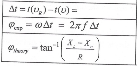 ΔΙ = f(υ)-t(υ) = Pexp ω Δt = 2πf Δί tan-11 X, -Χ Ptheory C R