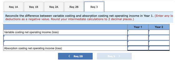 Req 1A Req 1B Req 2A Req 2B Req 3 Reconcile the difference between variable costing and absorption costing net operating inco