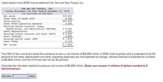 Listed below is the 2018 income statement for Tom and Sue Travels, Inc. TOM AND SUE TRAVELS, INC Income Statement for Year Ending December 31, 2018 (in millions of dollars) Net sales Less: Cost of goods sold Gross profits Less: Other operating expenses Earnings before interest, taxes, $19.000 8.700 $10.300 4.000 depreciation, and amortization (EBITDA) Less: Depreciation Earnings before interest and taxes (EBIT) Less: Interest Earnings before taxes (EBT) Less: Taxes Net income $ 6.300 3.500 2.800 0.825 $1.975 0.710 $ 1.265 The CEO of Tom and Sues wants the company to earn a net income of $3.290 million in 2019. Cost of goods sold is expected to be 50 percent of net sales, depreciation and other operating expenses are not expected to change, interest expense is expected to increase to $0.925 million, and the firms tax rate will be 30 percent. Calculate the net sales needed to produce net income of $3.290 million. (Enter your answer in millions of dollars rounded to 3 decimal places.) Net sales million