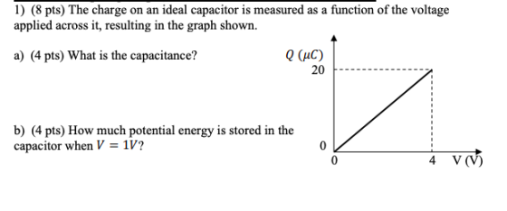 1) (8 pts) The charge on an ideal capacitor is measured as a function of the voltage applied across it, resulting in the grap