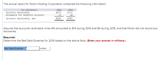 The annual report for Fallon Holding Corporation contained the following information: 2015 2016 $675 $ 237 (in millions) Acco