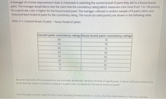 A manager of a home improvement chain is interested in switching the current brand of paint they sell to a house brand paint.