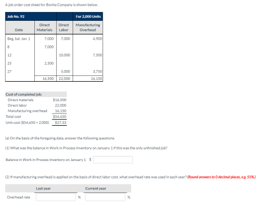 A job order cost sheet for Bonita Company is shown below. Job No. 92 For 2,000 Units Direct Materials Direct Labor Manufactur