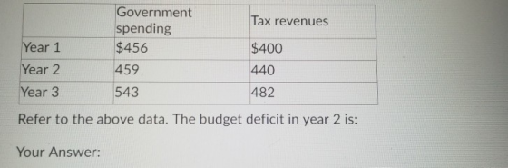 Tax revenues Year 1 Year 2 Year 3 Government spending $456 459 543 $400 440 482 Refer to the above data. The budget deficit i
