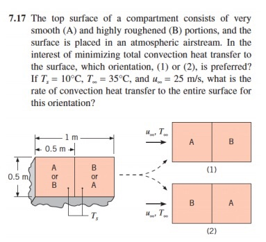 7.17 The top surface of a compartment consists of very smooth (A) and highly roughened (B) portions, and the surface is place