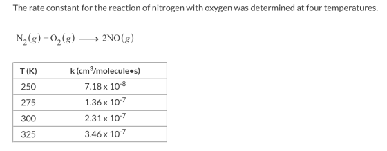 The rate constant for the reaction of nitrogen with oxygen was determined at four temperatures. N2(g) + O2(g) + 2NO(g) T(K) 2