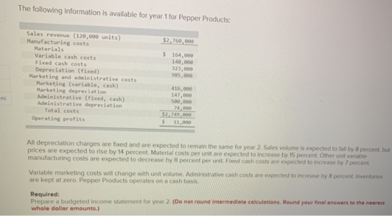The following information is available for year 1 for Pepper Products: $2,760,000 $ Sales revenue (120,000 units) Manufacturi