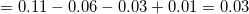 0.11-0.06-0.03 + 0.01 0.03