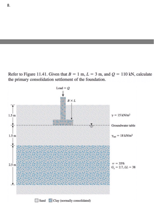 8. Refer to Figure 11.41. Given that B-1 m, L th 3m, and Q-110 kN, calculate e primary consolidation settlement of the foundation. Load-0 1.5 m 1.5 m -18 kN/m