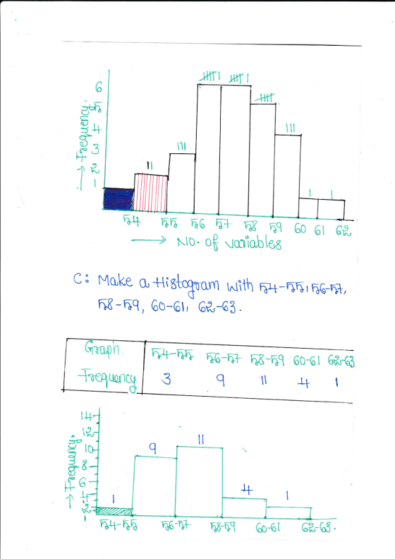 tuanbalts - {eot so 54 - 55 56 57 58 59 60 61 6h No. of variables Có Make a Histogoam with A-nh, HG hat, 568-69, 60-61, 62-63
