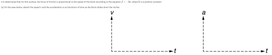 It is determined that for this surface, the force of friction is proportional to the speed of the block according to the equa