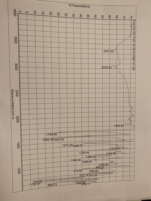 %Transmittance 4000 3500 75 Tue Oct 29 15:22:19 2019 (GMT-07:00) 3391.69 3000 3058.82 2500 Wavenumbers (cm-1) 2000 1833.87 17