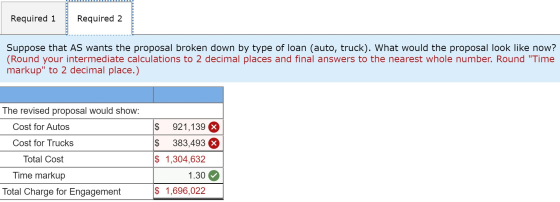 Required 1 Required 2 Suppose that AS wants the proposal broken down by type of loan (auto, truck). What would the proposal l