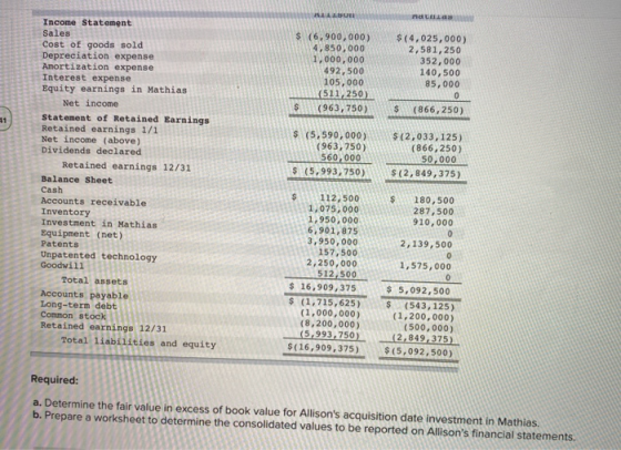 LALU nati $ (6,900,000) 4,850,000 1,000,000 492,500 105,000 (511,250) $ (963, 750) $(4,025,000) 2,581,250 352,000 140, 500 85