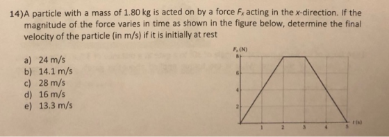 14)A particle with a mass of 1.80 kg is acted on by a force Fx acting in the x-direction. If the magnitude of the force varie