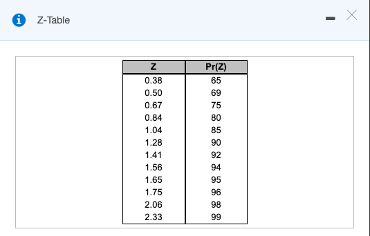 Z-Table Z Pr(Z) 0.38 65 0.50 69 0.67 75 0.84 80 1.04 85 1.28 90 92 1.41 1.56 94 1.65 95 1.75 96 98 2.06 2.33 99