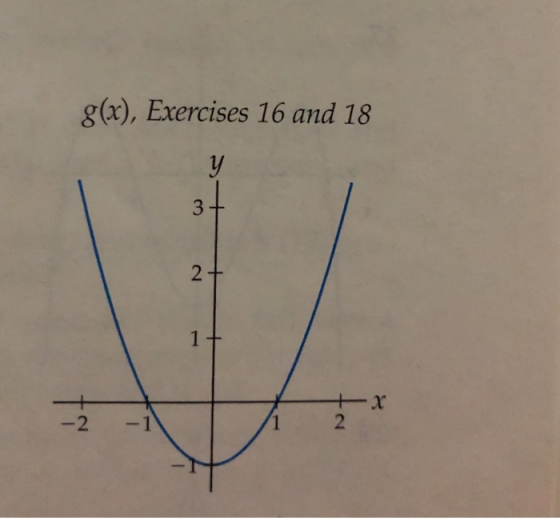 g(x), Exercises 16 and 18 y 3 2+ 1 -2 -1 2