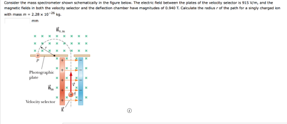 Consider the mass spectrometer shown schematically in the figure below. The electric field between the plates of the velocity