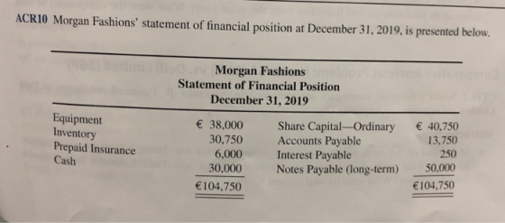 ACR10 Morgan Fashions statement of financial position at December 31, 2019, is presented below. Morgan Fashions Statement of