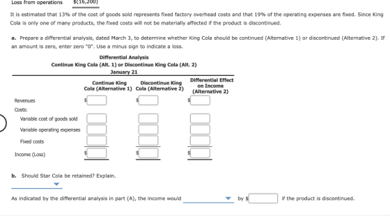 Loss from operations $(16,200) It is estimated that 13% of the cost of goods sold represents fixed factory overhead costs and