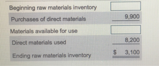 Beginning raw materials inventory 9,900 Purchases of direct materials Materials available for use 8,200 Direct materials used