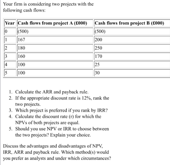 Your firm is considering two projects with the following cash flows: Cash flows from project B (£000) (500) 200 250 170 25 30 Year Cash flows from project A (£000) 0(500) 167 180 160 100 100 4 1. Calculate the ARR and payback rule 2. If the appropriate discount rate is 12%, rank the two projects 3. Which project is preferred if you rank by IRR? 4. Calculate the discount rate (r) for which the NPVs of both projects are equal 5. Should you use NPV or IRR to choose between the two projects? Explain your choice Discuss the advantages and disadvantages of NPV, IRR, ARR and payback rule. Which method(s) would you prefer as analysts and under which circumstances?