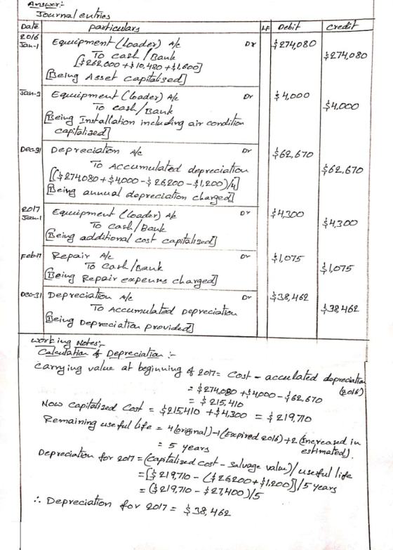 Anar: Date Journal entries particulars THE Debit credit DY Sam-| Equetipment Loader) Ale $ 274,080 $274,080 {$262.000 +*10,48