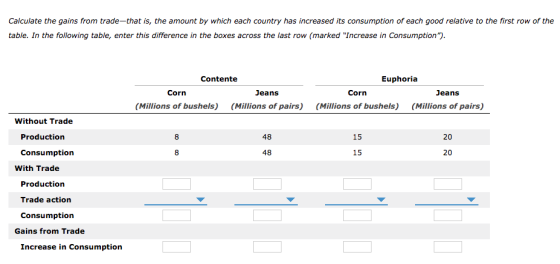 Calculate the gains from trade-that is, the amount by which each country has increased its consumption of each good relative