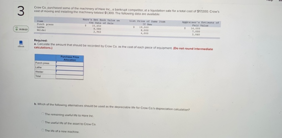 Crow Co purchased some of the machinery of Hare Inc a bankrupt competitor at a liquidation sale for a total cost of $17000. C