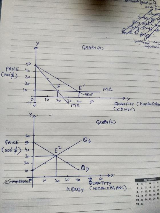 odification boch they should put BA! increased com 76 GRAPH (a) explontana PRICE (000$) Me AR=P 10 20 30 40 MR 50 QUANTITY CH