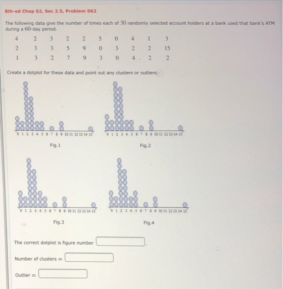 8th-ed Chap 02, Sec 2.5, Problem 062 The following data give the number of times each of 30 randomly selected account holders at a bank used that banks ATM during a 60-day period. 4 2 Create a dotplot for these data and point out any clusters or outliers. 88888 888880 01 2 34 56789 10 11 12 13 14 15 01234567&91011 12 13 14 15 Fig.1 Fig.2 012345679 1011 12 13 14 1s 012345679 10 11 12 13 14 15 Fig.3 Fig.4 The correct dotplot is figure number Number of clusters Outlier