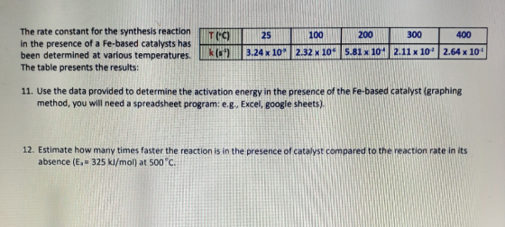 T(°C) 25 100 200 300 400 The rate constant for the synthesis reaction in the presence of a Fe-based catalysts has been determ