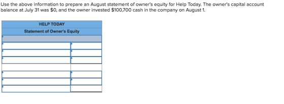 Use the above information to prepare an August statement of owners equity for Help Today. The owners capital account balance at July 31 was $0, and the owner invested $100,700 cash in the company on August 1 HELP TODAY Statement of Owners Equity