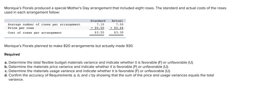 Moniques Florals produced a special Mothers Day arrangement that included eight roses. The standard and actual costs of the